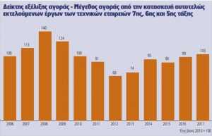 Αιολική ενέργεια: Ισχυροί άνεμοι επενδύσεων
