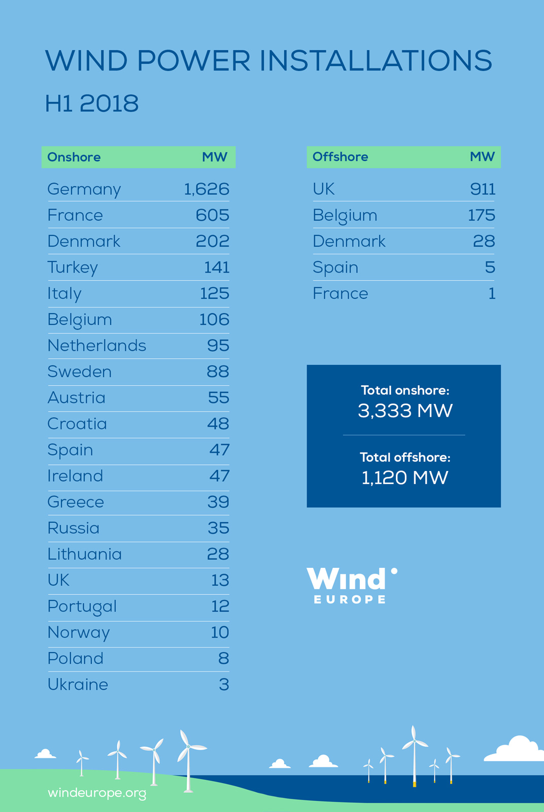 windeurope