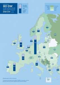 WindEurope: 1,3 GW νέων αιολικών στην Ελλάδα ως το 2022