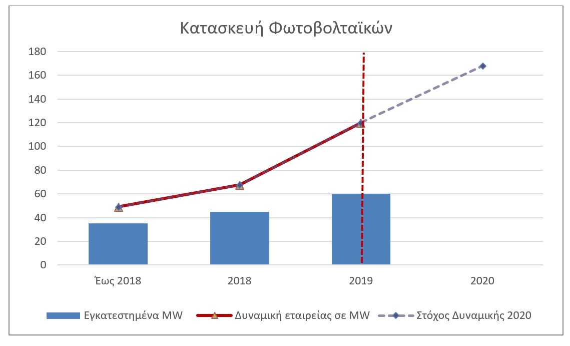 kataskeui