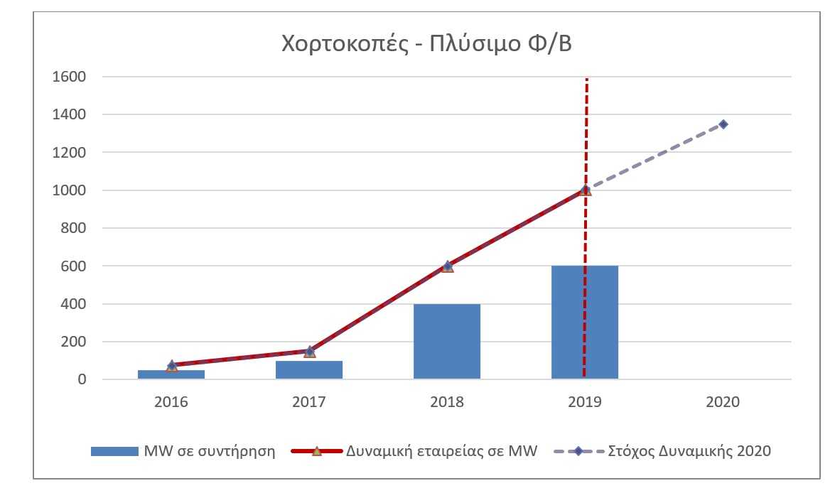 xortokopes plysimo