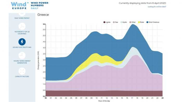 hourly electricity in greece 6 4 2020