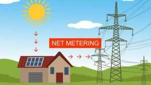 Νέο μοντέλο για αυτοπαραγωγή ΑΠΕ και net metering επεξεργάζεται το ΥΠΕΝ – Επανέρχεται η δυνατότητα πώλησης στο δίκτυο